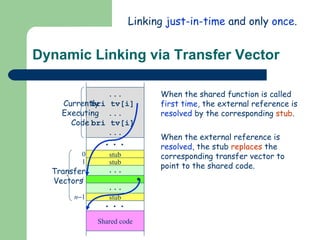 Dynamic Linking via Transfer Vector ... bri tv[i]  ... bri tv[i]  ... Transfer  Vectors  Currently  Executing  Code  Linking  just-in-time  and only  once . ... ... stub stub stub stub 0 1 i n  1 When the shared function is called  first time , the external reference is  resolved  by the corresponding  stub . Shared code When the external reference is  resolved , the stub  replaces  the corresponding transfer vector to point to the shared code.  