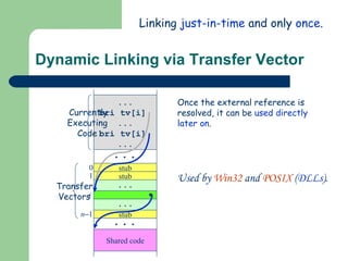 Dynamic Linking via Transfer Vector ... bri tv[i]  ... bri tv[i]  ... Transfer  Vectors  Currently  Executing  Code  Linking  just-in-time  and only  once . ... ... stub stub stub stub 0 1 i n  1 Shared code Once the external reference is resolved, it can be  used directly later on . Used by  Win32  and  POSIX  ( DLLs ). 