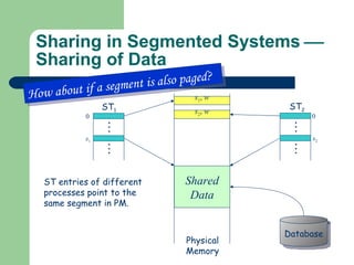 Sharing in Segmented Systems   Sharing of Data Shared Data s 2 ,  w s 1 ,  w ST entries of different processes point to the same segment in PM. How about if a segment is also paged? Database Physical Memory . . . . . . ST 1 0 s 1 . . . . . . ST 2 0 s 2 