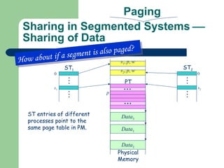 Sharing in Segmented Systems   Sharing of Data s 2 ,  p ,  w s 1 ,  p ,  w ST entries of different processes point to the same page table in PM. Data 2 Data 3 Data 1 PT How about if a segment is also paged? Physical Memory . . . . . . ST 1 0 s 1 . . . . . . ST 2 0 s 2 p Paging 