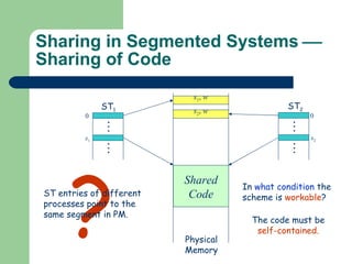 Sharing in Segmented Systems   Sharing of Code ? Shared Code s 2 ,  w s 1 ,  w ST entries of different processes point to the same segment in PM. In  what condition  the scheme is  workable ? The code must be  self-contained. Physical Memory . . . . . . ST 1 0 s 1 . . . . . . ST 2 0 s 2 