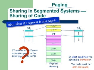 Sharing in Segmented Systems   Sharing of Code ? In  what condition  the scheme is  workable ? s 2 ,  p ,  w s 1 ,  p ,  w ST entries of different processes point to the same page table in PM. Code 2 Code 3 Code 1 PT How about if a segment is also paged? The code must be  self-contained. Physical Memory . . . . . . ST 1 0 s 1 . . . . . . ST 2 0 s 2 p Paging 