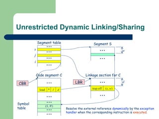 Unrestricted Dynamic Linking/Sharing ( S ,  W ) Symbol table Resolve the external reference  dynamically  by the  exception handler  when the corresponding instruction is  executed . trap off ( s ,  w ) s i j Segment table Code segment C load * l d Linkage section for C CBR trap on d LBR Segment S w 