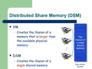Distributed Share Memory (DSM) VM Creates the illusion of a memory that is  larger  than  the available  physical memory DSM Creates the illusion of a  single  shared memory Memory Memory Memory Distributed System The illusion of a single shared memory 