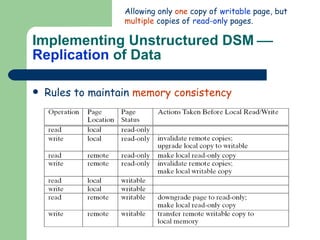 Implementing Unstructured DSM     Replication  of Data Rules to maintain  memory consistency   Allowing only  one  copy of  writable  page, but  multiple  copies of  read-only  pages. 