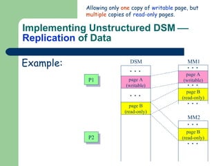 Implementing Unstructured DSM     Replication  of Data Allowing only  one  copy of  writable  page, but  multiple  copies of  read-only  pages. Example: P1 P2 MM1 MM2 page A (writable) page B (read-only) page B (read-only) DSM page A (writable) page B (read-only) 