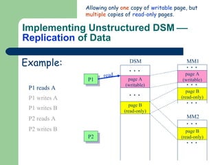 Implementing Unstructured DSM     Replication  of Data Allowing only  one  copy of  writable  page, but  multiple  copies of  read-only  pages. Example: MM1 MM2 page A (writable) page B (read-only) page B (read-only) DSM page A (writable) page B (read-only) P1 P2 P1 reads A P1 writes A P1 writes B P2 reads A P2 writes B read 