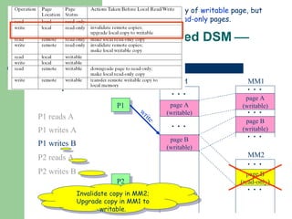 Implementing Unstructured DSM     Replication  of Data Allowing only  one  copy of  writable  page, but  multiple  copies of  read-only  pages. Example: MM1 MM2 page A (writable) page B (read-only) page B (read-only) DSM page A (writable) page B (read-only) P1 P2 P1 reads A P1 writes A P1 writes B P2 reads A P2 writes B Invalidate copy in MM2; Upgrade copy in MM1 to writable. page B (writable) page B (writable) write 