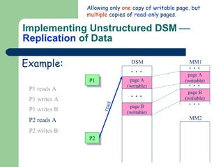 Implementing Unstructured DSM     Replication  of Data Allowing only  one  copy of  writable  page, but  multiple  copies of  read-only  pages. Example: MM1 MM2 page A (writable) page B (read-only) DSM page A (writable) page B (read-only) P1 P2 P1 reads A P1 writes A P1 writes B P2 reads A P2 writes B page B (writable) page B (writable) read 