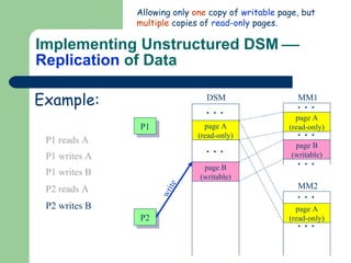 Implementing Unstructured DSM     Replication  of Data Allowing only  one  copy of  writable  page, but  multiple  copies of  read-only  pages. Example: MM1 MM2 DSM P1 P2 P1 reads A P1 writes A P1 writes B P2 reads A P2 writes B page B (writable) page B (writable) page A (read-only) page A (read-only) page A (read-only) write 