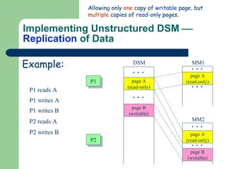 Implementing Unstructured DSM     Replication  of Data Allowing only  one  copy of  writable  page, but  multiple  copies of  read-only  pages. Example: MM1 MM2 DSM P1 P2 P1 reads A P1 writes A P1 writes B P2 reads A P2 writes B page B (writable) page A (read-only) page A (read-only) page A (read-only) page B (writable) 