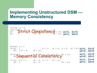 Implementing Unstructured DSM     Memory Consistency a1=1, b1=2 a2=1, b2=2 a1=1, b1=2 a2=0, b2=0 a1=1, b1=2 a2=0, b2=1 a1=1, b1=2 a2=1, b2=2 Strict Consistency Sequential Consistency 