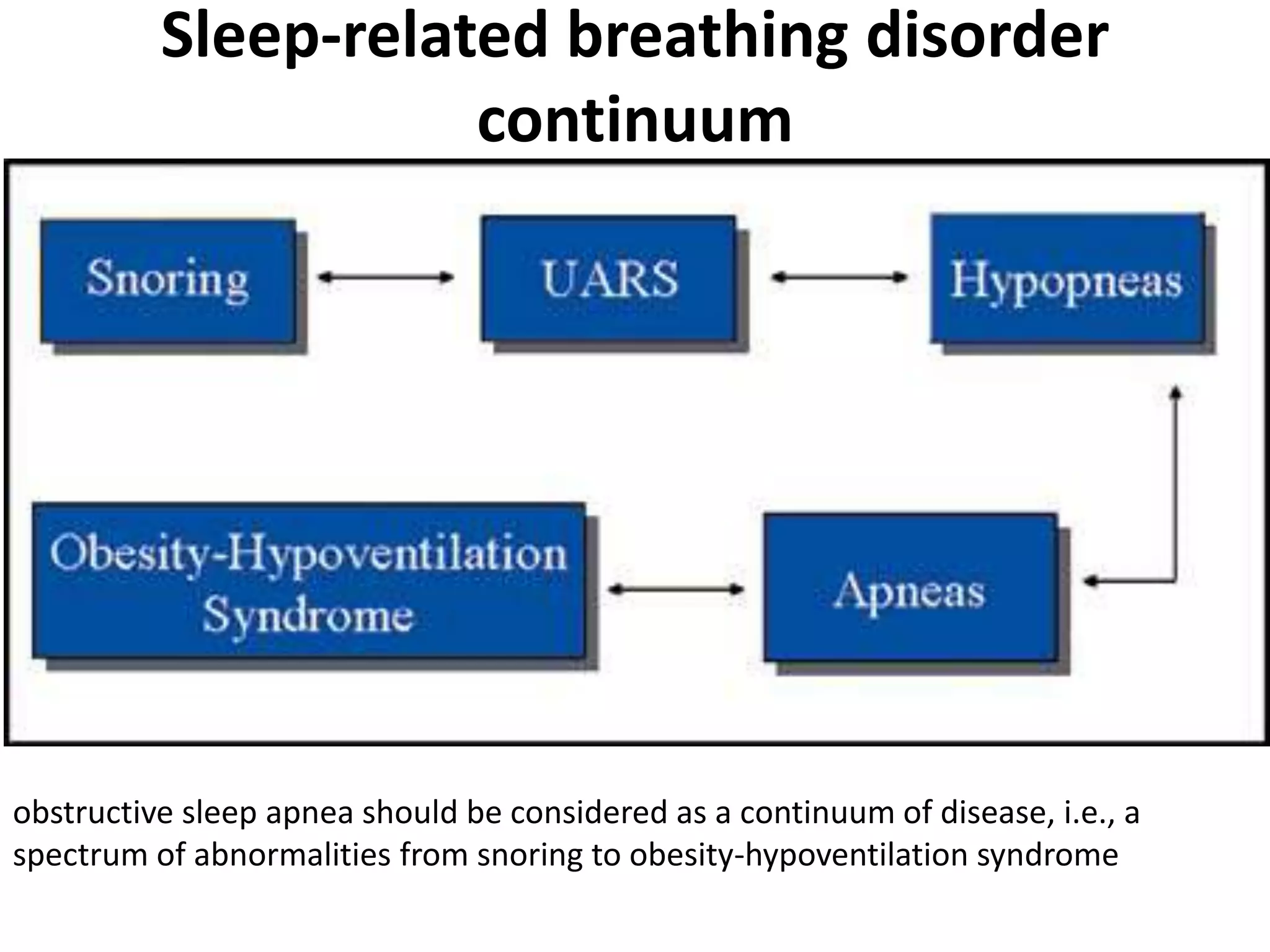 Obstructive Sleep Apnea (OSA) | PPTX