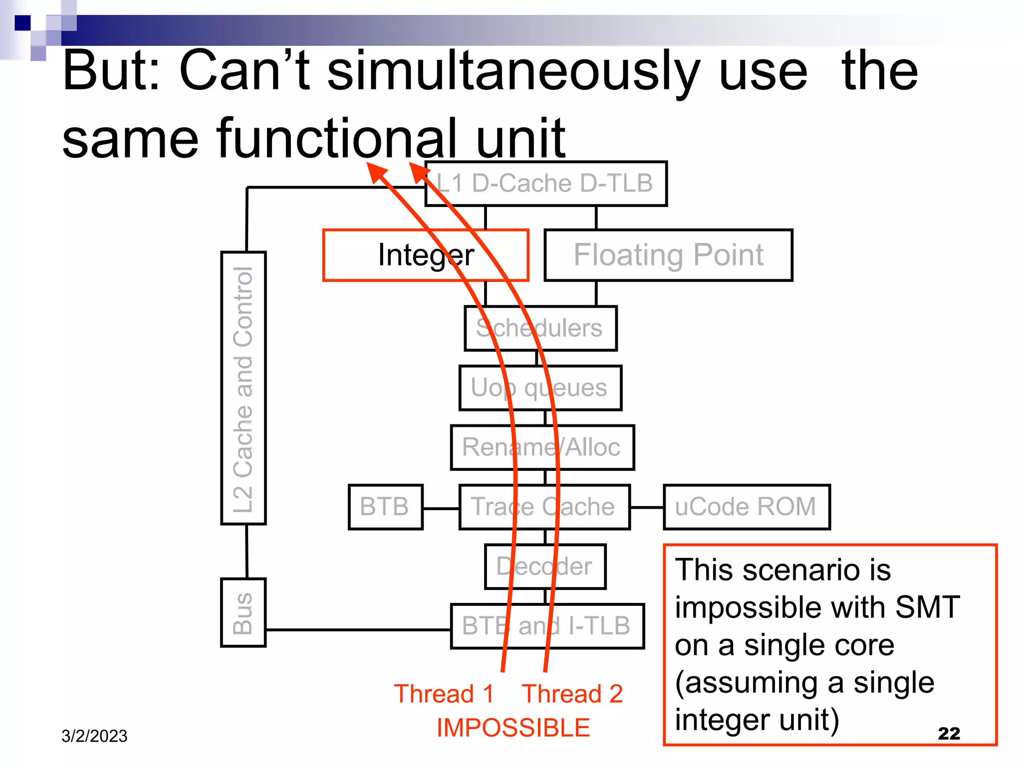 22
3/2/2023
But: Can’t simultaneously use the
same functional unit
BTB and I-TLB
Decoder
Trace Cache
Rename/Alloc
Uop queues
Schedulers
Integer Floating Point
L1 D-Cache D-TLB
uCode ROM
BTB
L2
Cache
and
Control
Bus
Thread 1 Thread 2
This scenario is
impossible with SMT
on a single core
(assuming a single
integer unit)
IMPOSSIBLE
 