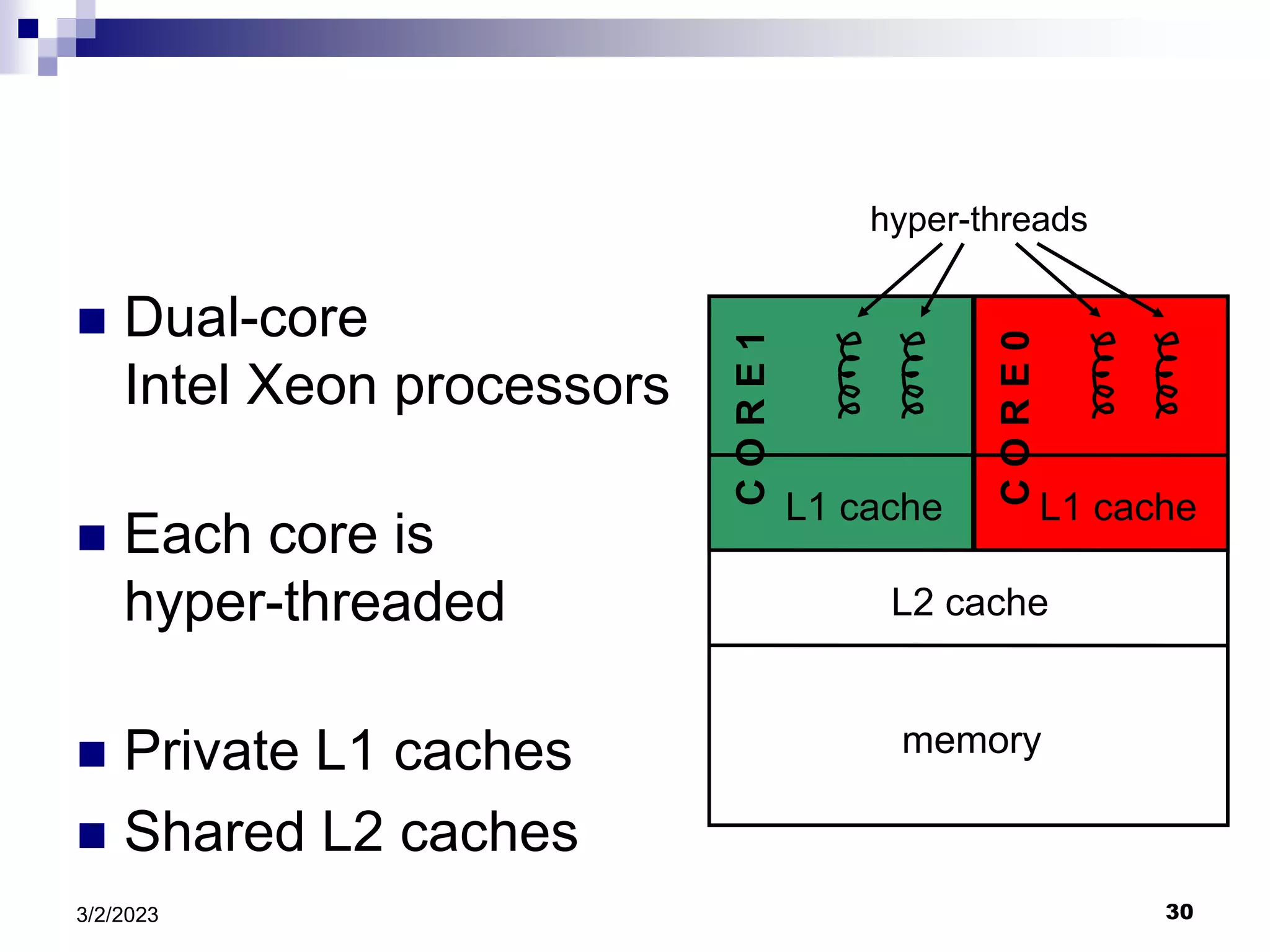 30
3/2/2023
 Dual-core
Intel Xeon processors
 Each core is
hyper-threaded
 Private L1 caches
 Shared L2 caches
memory
L2 cache
L1 cache L1 cache
C
O
R
E
1
C
O
R
E
0
hyper-threads
 