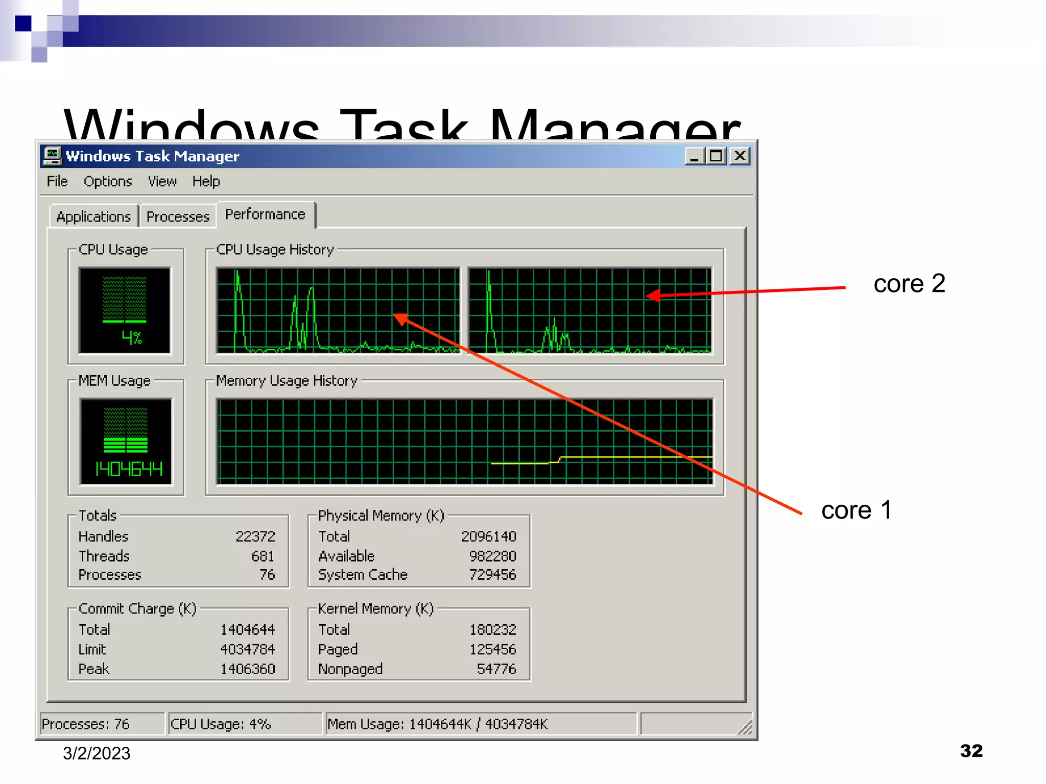 32
3/2/2023
Windows Task Manager
core 2
core 1
 
