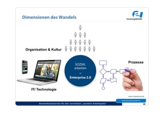 Dimensionen des Wandels




 Organisation & Kultur


                                                                       Prozesse
                                       SOZIAL
                                       arbeiten
                                         =
                                   Enterprise 2.0


    IT/ Technologie


        Anwenderszenarien für den vernetzten „sozialen Arbeitsplatz“          38
 