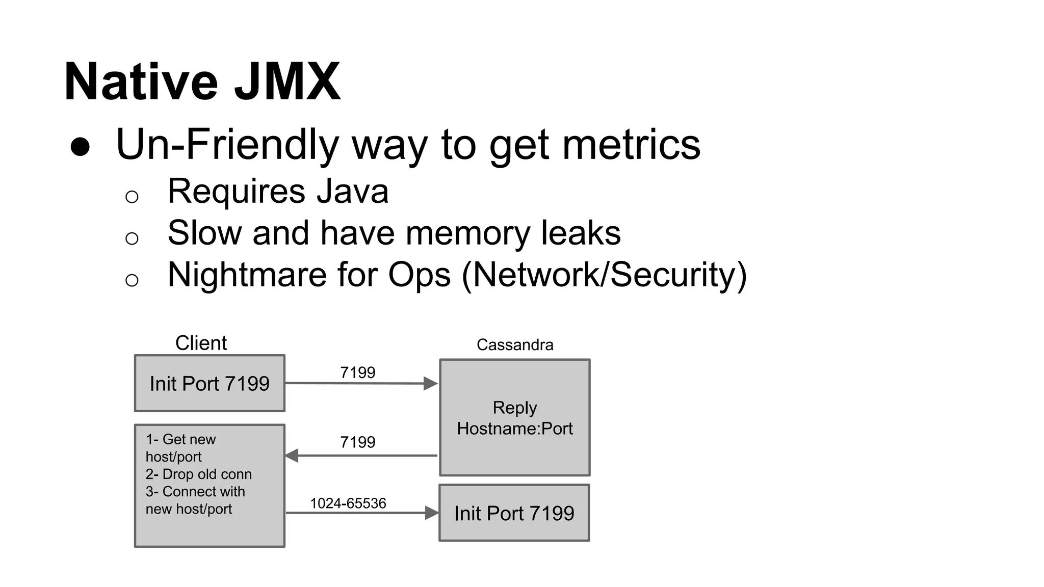 Native JMX 
● Un-Friendly way to get metrics 
o Requires Java 
o Slow and have memory leaks 
o Nightmare for Ops (Network/Security) 
Client Cassandra 
Init Port 7199 
Reply 
Hostname:Port 
7199 
1- Get new 
7199 
host/port 
2- Drop old conn 
3- Connect with 
new host/port 1024-65536 
Init Port 7199 
 