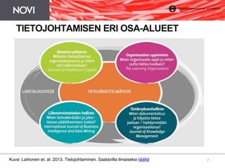 7 
TIETOJOHTAMISEN ERI OSA-ALUEET 
Kuva: Laihonen et. al. 2013. Tietojohtaminen. Saatavilla ilmaiseksi täältä 
 