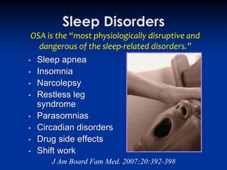 Sleep Disorders
OSA is the “most physiologically disruptive and
  dangerous of the sleep-related disorders.”
•   Sleep apnea
•   Insomnia
•   Narcolepsy
•   Restless leg
    syndrome
•   Parasomnias
•   Circadian disorders
•   Drug side effects
•   Shift work
       J Am Board Fam Med. 2007;20:392-398
 