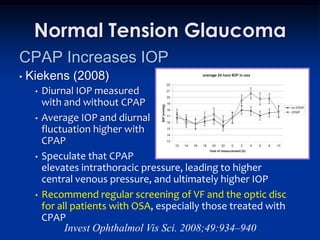 Normal Tension Glaucoma
CPAP Increases IOP
•   Kiekens (2008)
     •   Diurnal IOP measured
         with and without CPAP
     •   Average IOP and diurnal
         fluctuation higher with
         CPAP
     •   Speculate that CPAP
         elevates intrathoracic pressure, leading to higher
         central venous pressure, and ultimately higher IOP
     •   Recommend regular screening of VF and the optic disc
         for all patients with OSA, especially those treated with
         CPAP
               Invest Ophthalmol Vis Sci. 2008;49:934–940
 