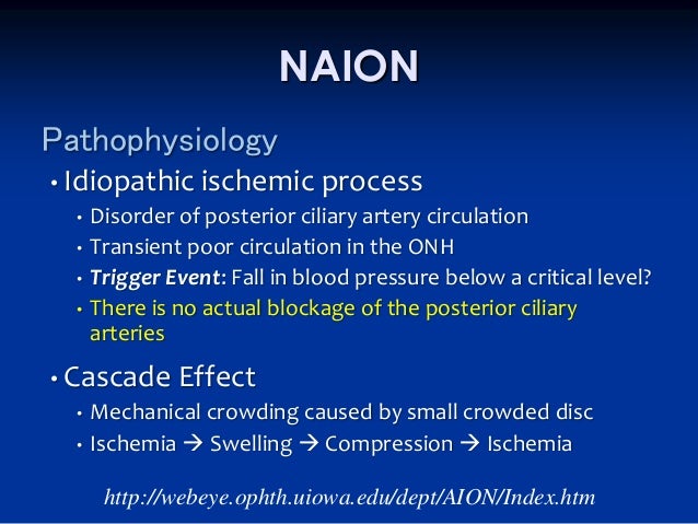 Cialis naion