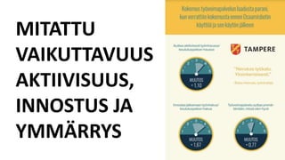 MITATTU
VAIKUTTAVUUS
AKTIIVISUUS,
INNOSTUS JA
YMMÄRRYS
 