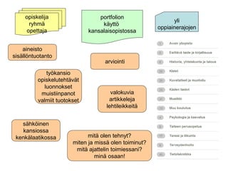 portfolion 
käyttö 
kansalaisopistossa 
yli 
oppiainerajojen 
opiskelija 
ryhmä 
opettaja 
aineisto 
sisällöntuotanto 
arviointi 
työkansio 
opiskelutehtävät 
luonnokset 
muistiinpanot 
valmiit tuotokset 
valokuvia 
artikkeleja 
lehtileikkeitä 
sähköinen 
kansiossa 
kenkälaatikossa mitä olen tehnyt? 
miten ja missä olen toiminut? 
mitä ajattelin toimiessani? 
minä osaan! 
