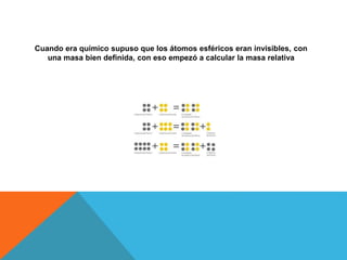 Cuando era químico supuso que los átomos esféricos eran invisibles, con
una masa bien definida, con eso empezó a calcular la masa relativa
 