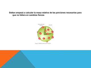 Dalton empezó a calcular la masa relativa de las porciones necesarias para
que no fallara en cambios físicos
 