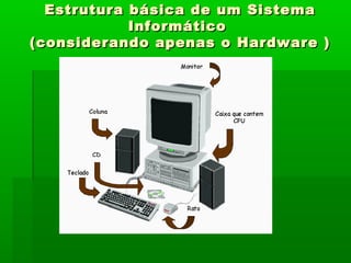 Estrutura básica de um SistemaEstrutura básica de um Sistema
InformáticoInformático
(considerando apenas o Hardware )(considerando apenas o Hardware )
 