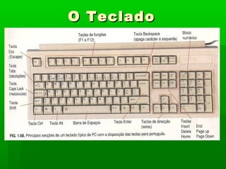 O TecladoO Teclado
 