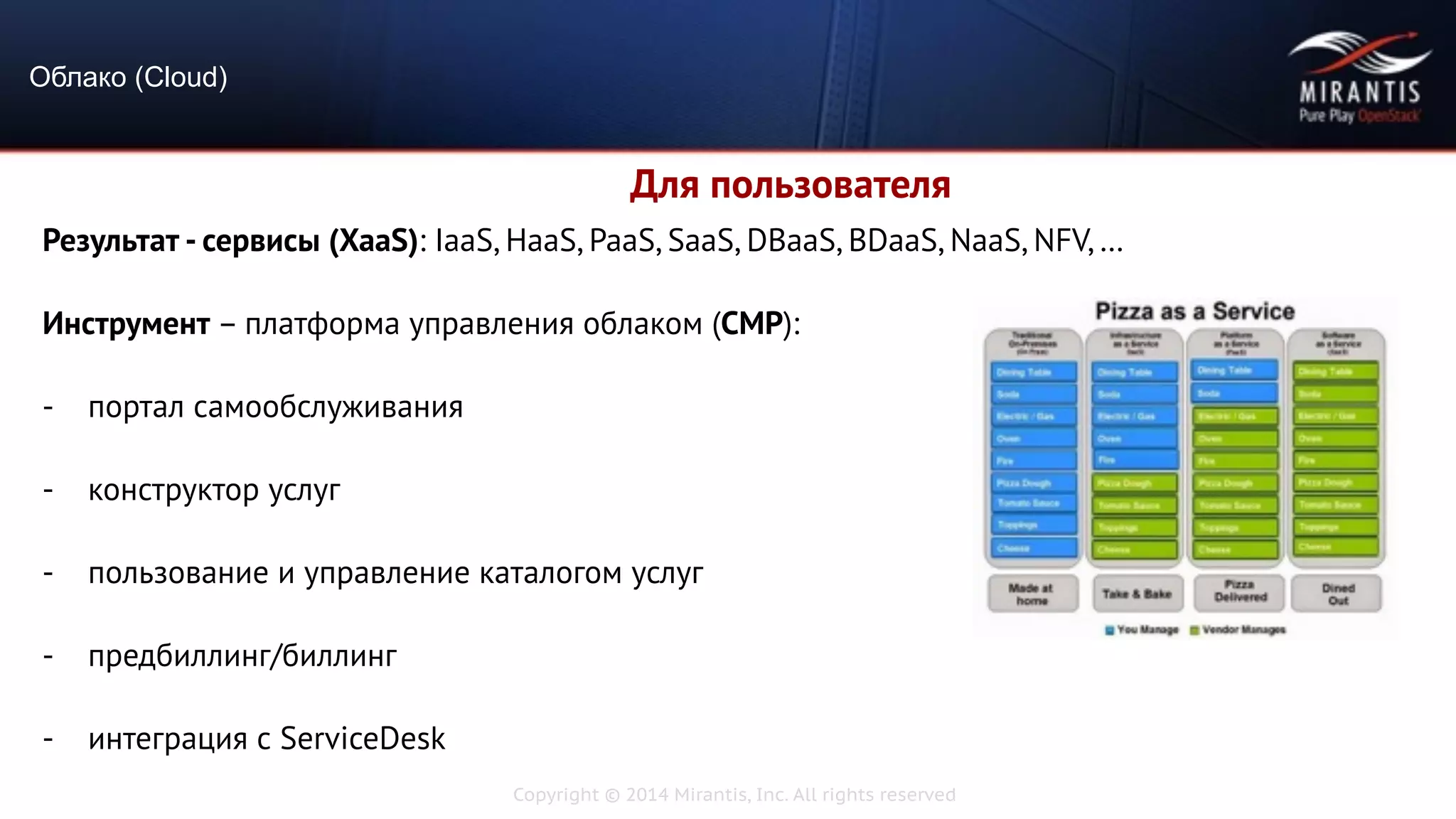 Copyright © 2014 Mirantis, Inc. All rights reserved
Результат - сервисы (XaaS): IaaS, HaaS, PaaS, SaaS, DBaaS, BDaaS, NaaS, NFV, …
Инструмент – платформа управления облаком (CMP):
- портал самообслуживания
- конструктор услуг
- пользование и управление каталогом услуг
- предбиллинг/биллинг
- интеграция с ServiceDesk
Облако (Cloud)
Для пользователя
 