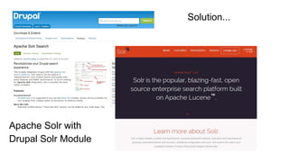 Apache Solr with
Drupal Solr Module
Solution...
 