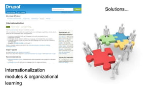 Internationalization
modules & organizational
learning
Solutions...
 