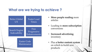 Better Global
UX
Faster Load
Times
Search Engine
Indexability
Free
Progressive
Enhancements
Easier Code
Maintenance
What are we trying to achieve ?
• More people reading more
articles
• Leading to more subscription
conversions
• Increased advertising
inventory
• Plus a better content system
on which to build new
products
 