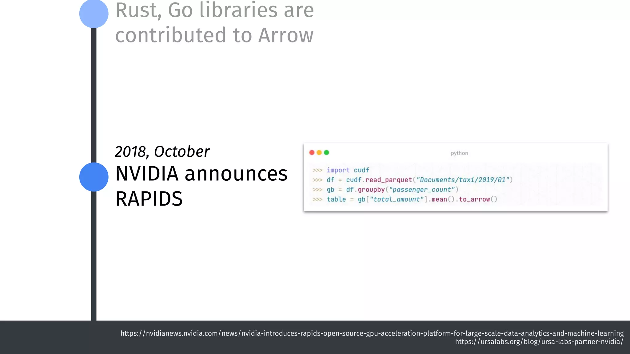 2018, October
NVIDIA announces
RAPIDS
Rust, Go libraries are
contributed to Arrow
https://nvidianews.nvidia.com/news/nvidia-introduces-rapids-open-source-gpu-acceleration-platform-for-large-scale-data-analytics-and-machine-learning
https://ursalabs.org/blog/ursa-labs-partner-nvidia/
 