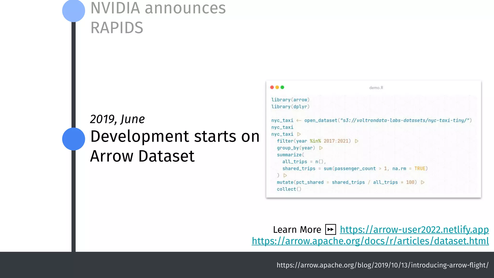 2019, June
Development starts on
Arrow Dataset
NVIDIA announces
RAPIDS
https://arrow.apache.org/blog/2019/10/13/introducing-arrow-flight/
R code sample (with timing?)
goes here
Learn More ⏩ https://arrow-user2022.netlify.app
https://arrow.apache.org/docs/r/articles/dataset.html
 