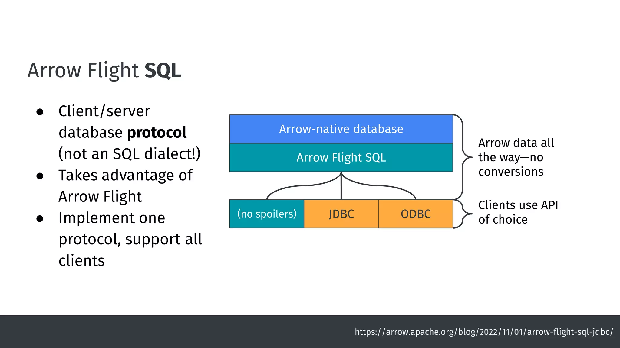 Arrow Flight SQL
● Client/server
database protocol
(not an SQL dialect!)
● Takes advantage of
Arrow Flight
● Implement one
protocol, support all
clients
https://arrow.apache.org/blog/2022/11/01/arrow-flight-sql-jdbc/
Arrow Flight SQL
Arrow-native database
(no spoilers) JDBC ODBC
Arrow data all
the way—no
conversions
Clients use API
of choice
 
