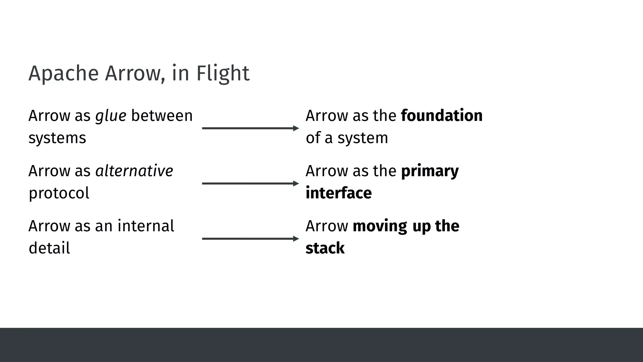 Apache Arrow, in Flight
Arrow as glue between
systems
Arrow as alternative
protocol
Arrow as an internal
detail
Arrow as the foundation
of a system
Arrow as the primary
interface
Arrow moving up the
stack
 