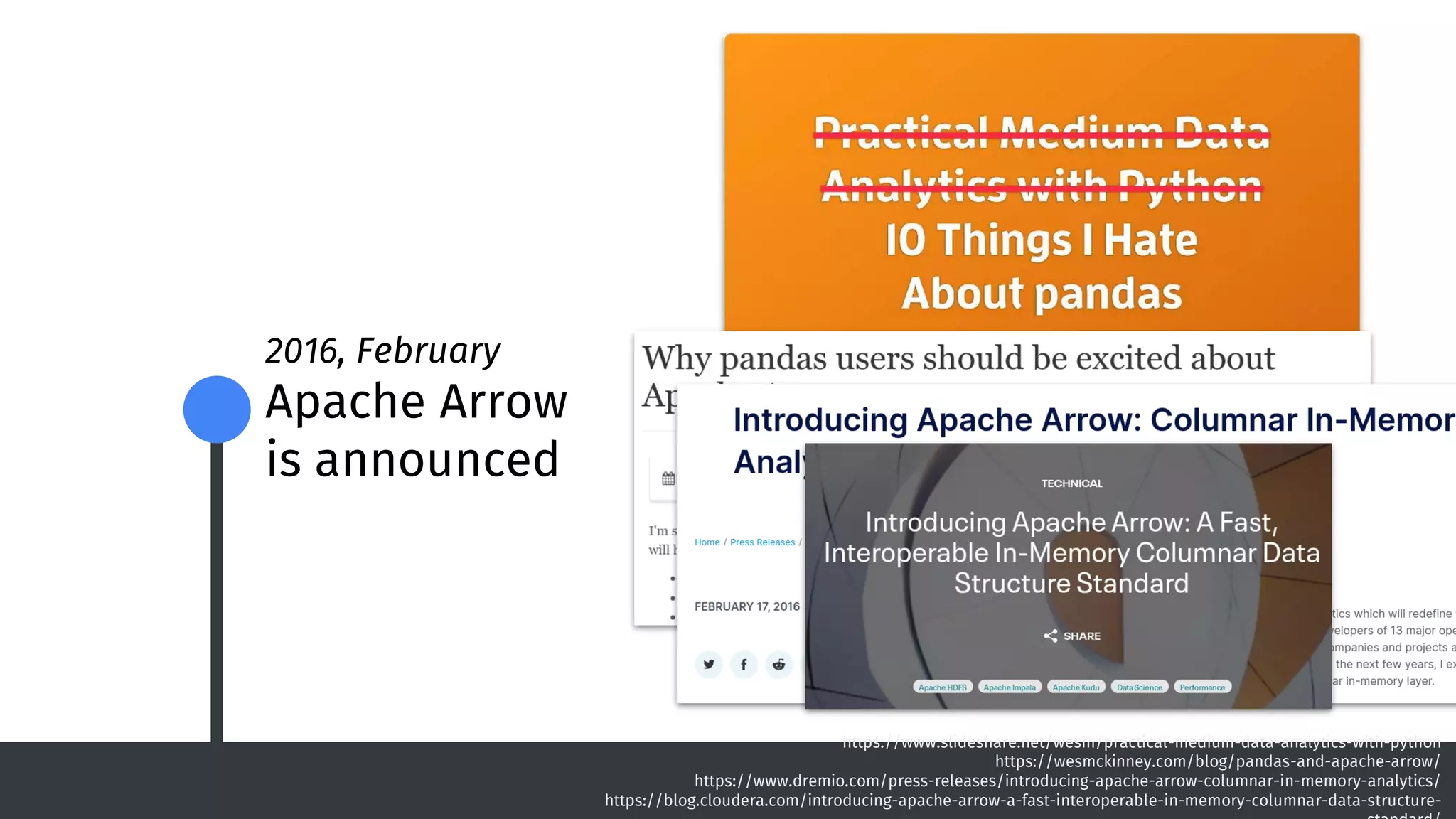 2016, February
Apache Arrow
is announced
https://www.slideshare.net/wesm/practical-medium-data-analytics-with-python
https://wesmckinney.com/blog/pandas-and-apache-arrow/
https://www.dremio.com/press-releases/introducing-apache-arrow-columnar-in-memory-analytics/
https://blog.cloudera.com/introducing-apache-arrow-a-fast-interoperable-in-memory-columnar-data-structure-
 