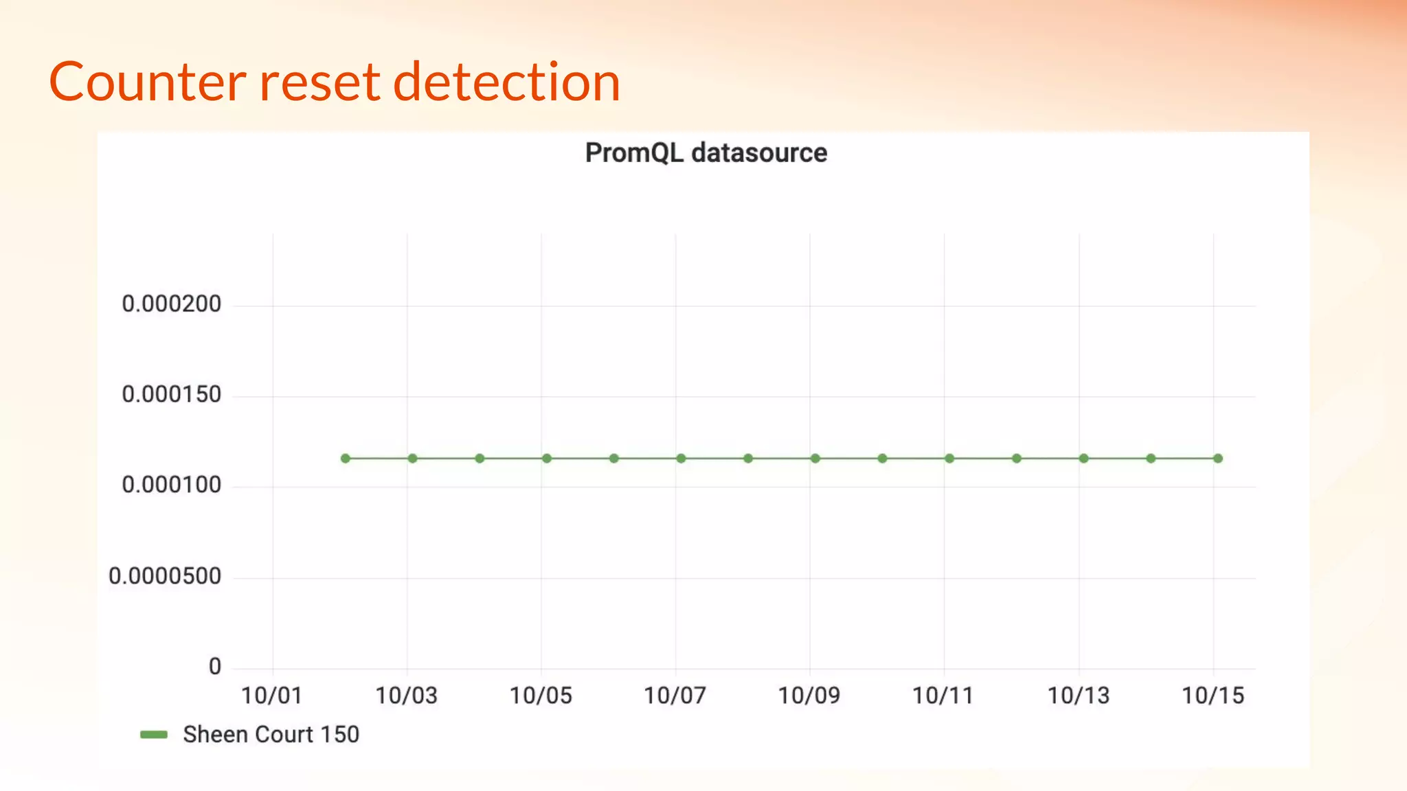 Counter reset detection
 
