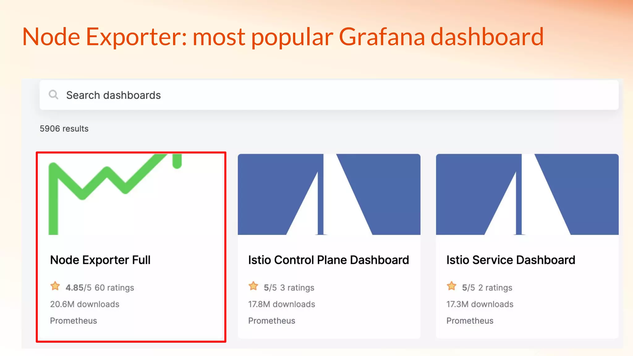 Node Exporter: most popular Grafana dashboard
 
