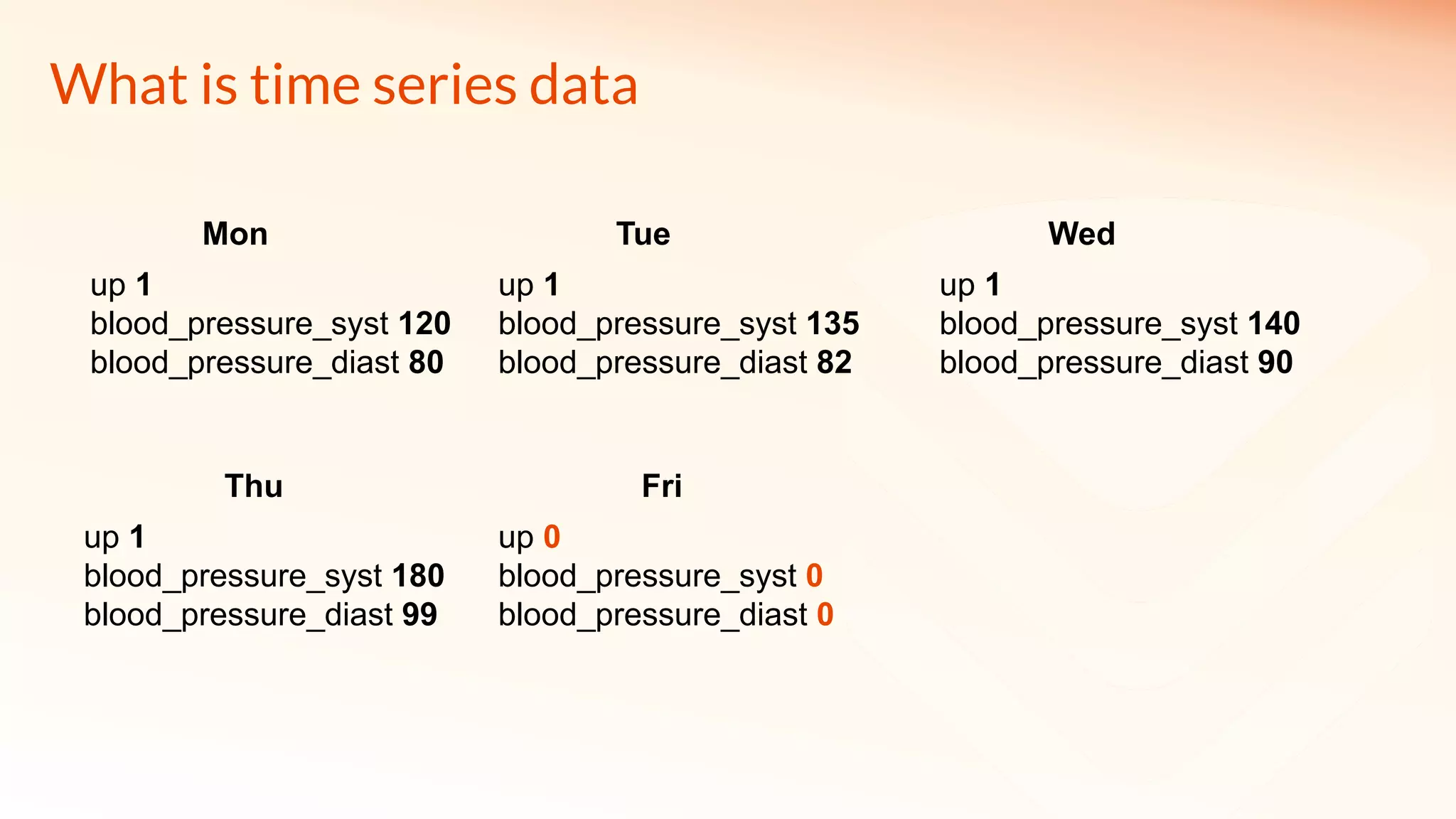 What is time series data
up 1
blood_pressure_syst 120
blood_pressure_diast 80
Mon
up 1
blood_pressure_syst 135
blood_pressure_diast 82
Tue
up 1
blood_pressure_syst 140
blood_pressure_diast 90
Wed
up 1
blood_pressure_syst 180
blood_pressure_diast 99
Thu
up 0
blood_pressure_syst 0
blood_pressure_diast 0
Fri
 