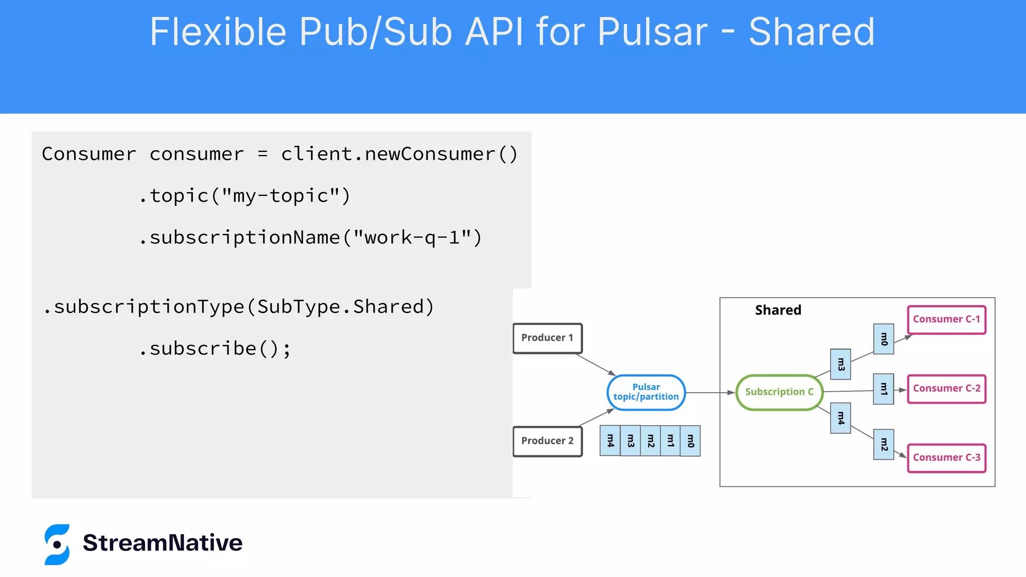 Consumer consumer = client.newConsumer()
.topic("my-topic")
.subscriptionName("work-q-1")
.subscriptionType(SubType.Shared)
.subscribe();
Flexible Pub/Sub API for Pulsar - Shared
 
