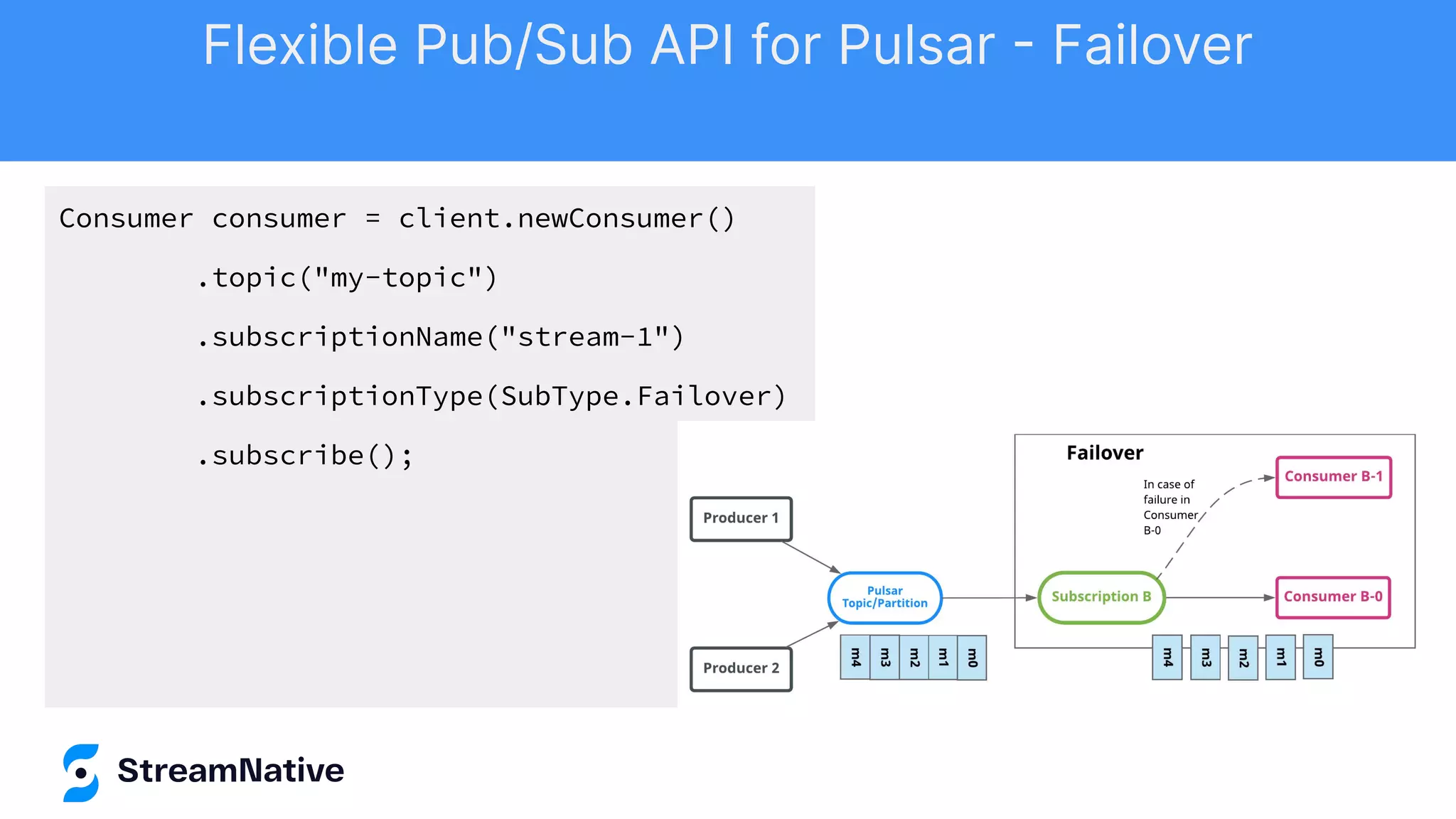 Consumer consumer = client.newConsumer()
.topic("my-topic")
.subscriptionName("stream-1")
.subscriptionType(SubType.Failover)
.subscribe();
Flexible Pub/Sub API for Pulsar - Failover
 