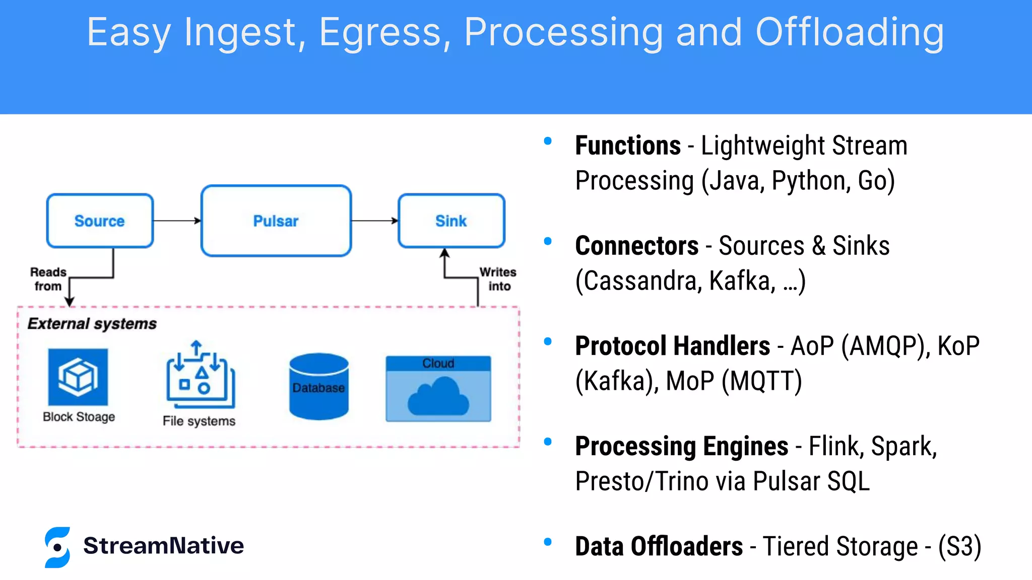 • Functions - Lightweight Stream
Processing (Java, Python, Go)
• Connectors - Sources & Sinks
(Cassandra, Kafka, …)
• Protocol Handlers - AoP (AMQP), KoP
(Kafka), MoP (MQTT)
• Processing Engines - Flink, Spark,
Presto/Trino via Pulsar SQL
• Data Oﬄoaders - Tiered Storage - (S3)
Easy Ingest, Egress, Processing and Offloading
 