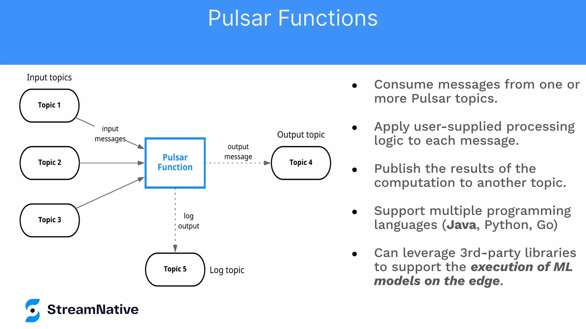 ● Consume messages from one or
more Pulsar topics.
● Apply user-supplied processing
logic to each message.
● Publish the results of the
computation to another topic.
● Support multiple programming
languages (Java, Python, Go)
● Can leverage 3rd-party libraries
to support the execution of ML
models on the edge.
Pulsar Functions
 