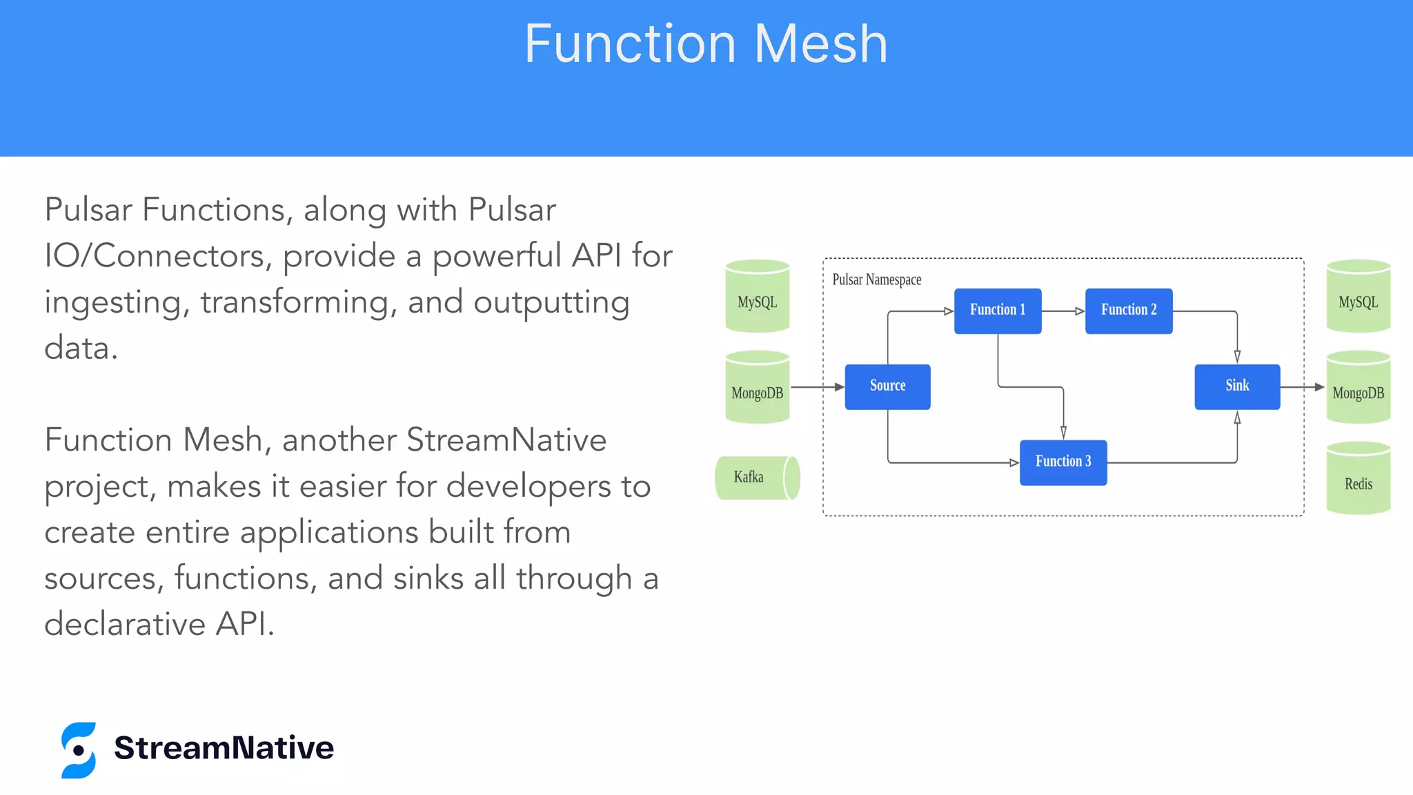 Pulsar Functions, along with Pulsar
IO/Connectors, provide a powerful API for
ingesting, transforming, and outputting
data.
Function Mesh, another StreamNative
project, makes it easier for developers to
create entire applications built from
sources, functions, and sinks all through a
declarative API.
Function Mesh
 