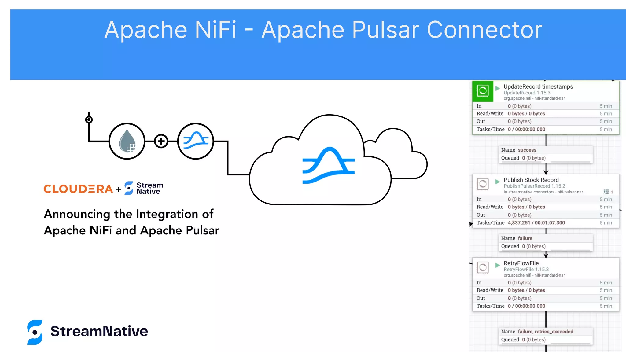 Apache NiFi - Apache Pulsar Connector
 